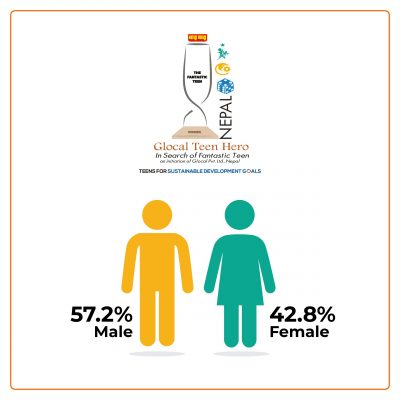 Gender participants GTH nepal